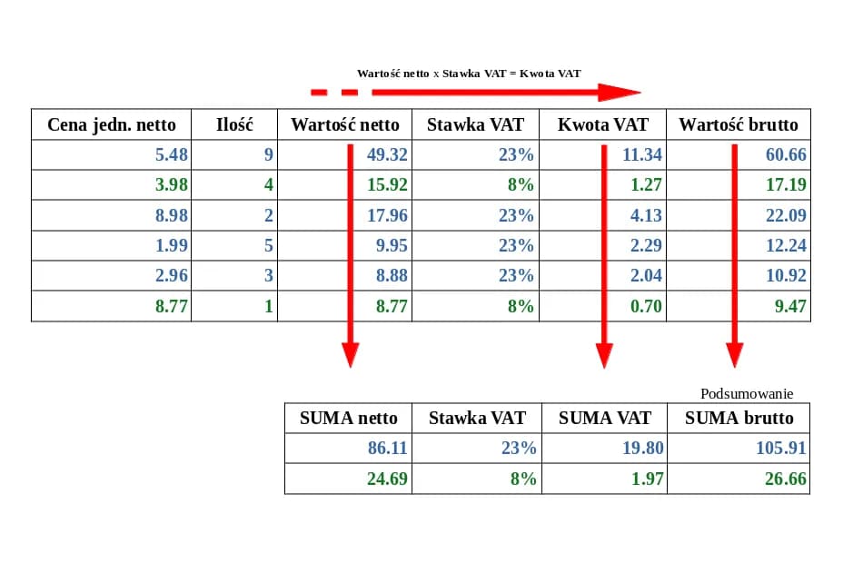 Nocleg jaki VAT: poznaj stawki i unikaj nieprzyjemnych kosztów