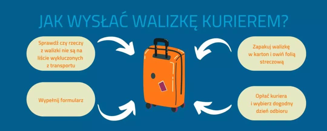 Jak wysłać walizkę do sanatorium bez stresu i zbędnych kosztów