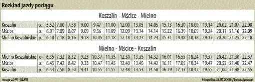 Jak dojechać pociągiem do Mielna? Sprawdź najlepsze połączenia