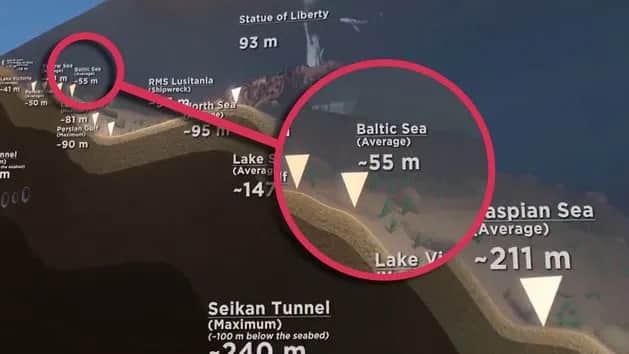 Jaką głębokość ma Bałtyk? Zaskakujące fakty o jego głębokości