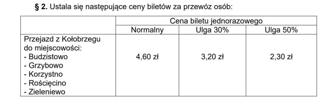 Ile kosztuje bilet do Kołobrzegu? Ceny, porady i oszczędności